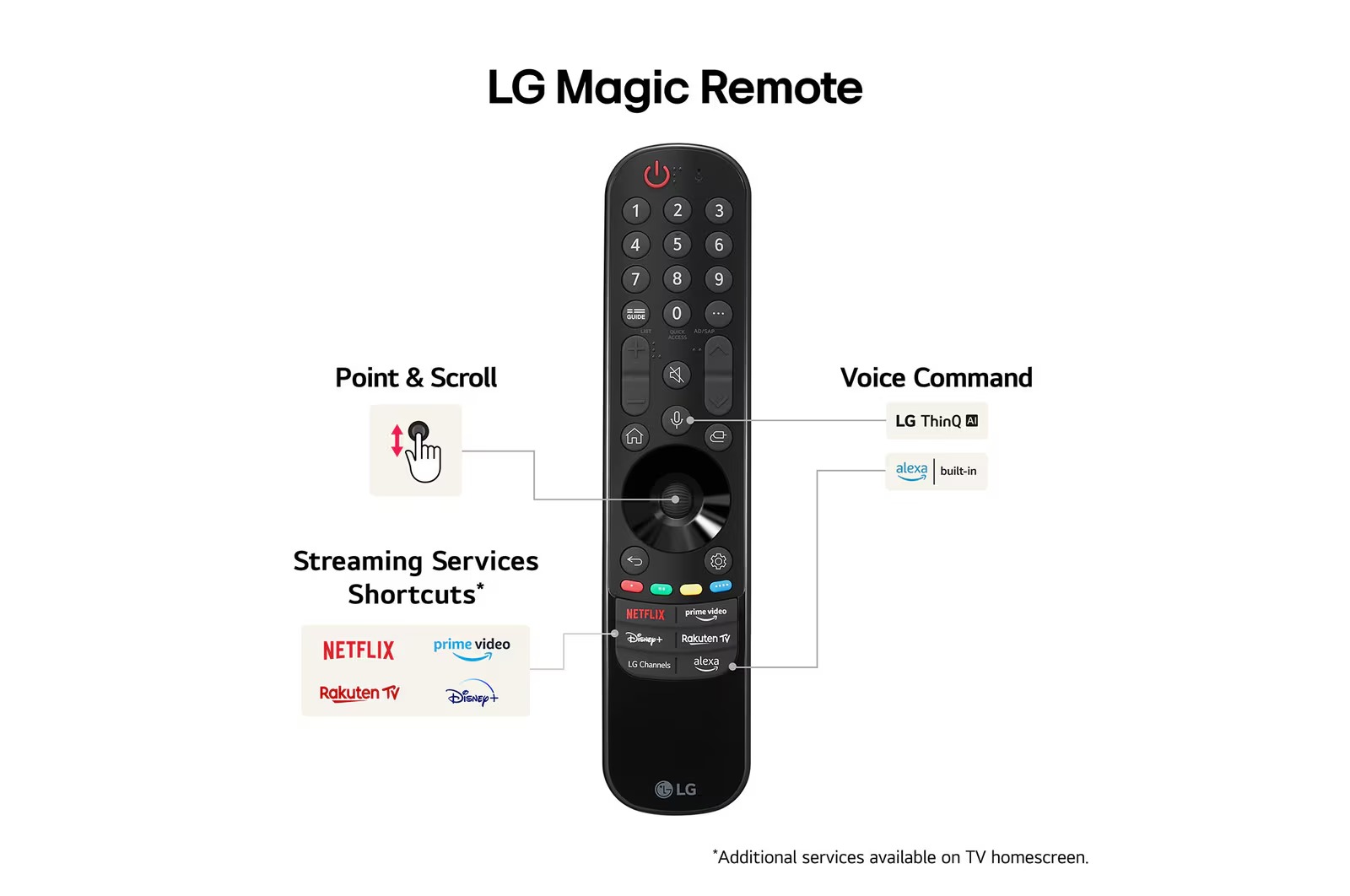 تلویزیون 55 اینچ LG QNED80 T AI 4K Smart TV 2024