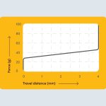 سوییچ کیبورد مکانیکی Lekker V2 L45 Linear پک 20 عددی