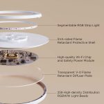 چراغ سقفی هوشمند 30 سانتی Govee Smart Ceiling Light 1S H80A1